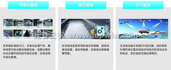 智慧畜牧管理系統