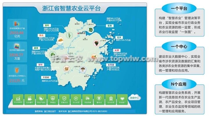 托普云農農業物聯網云平臺