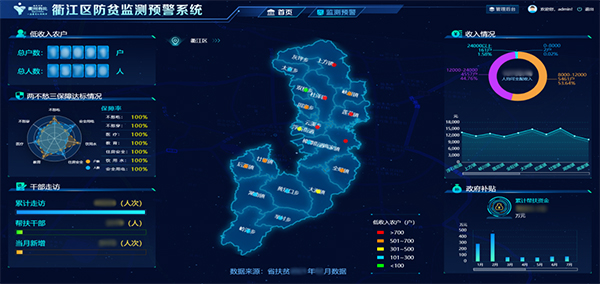 贊!"衢江區防貧共富應用"榮獲大賽一等獎