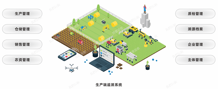農產品質量安全追溯系統的意義