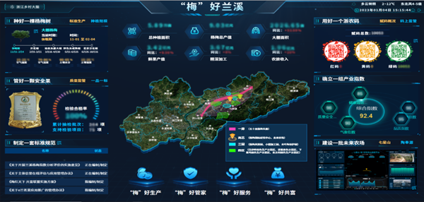 2022年全國智慧農業(yè)建設優(yōu)秀案例發(fā)布！托普云農4大案例成功入選